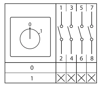 Переключатель кулачковый ПК-1-14 10А 4P «0-1» IP65 EKF