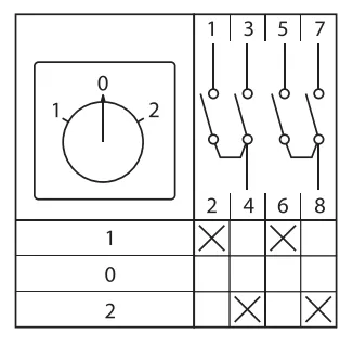 Переключатель кулачковый ПК-1-42 10А 2P "1-0-2" EKF PROxima