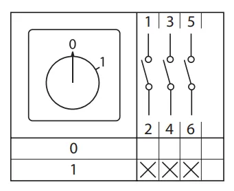 Переключатель кулачковый ПК-1-113 10А 3P «0-1» с ключом EKF PROxima