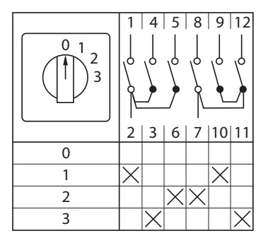 Переключатель кулачковый ПК-1-102 32А 2P «0-1-2-3» EKF PROxima