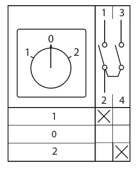 Переключатель кулачковый ПК-1-41 25А 1P "1-0-2" EKF PROxima