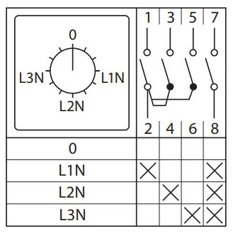 Переключатель кулачковый ПК-1-84 10А 4P для вольтметра (для фазного напряжения) EKF PROxima