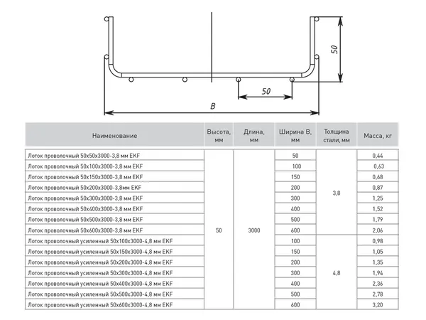 Лоток проволочный 50х600х3000-3,8 мм INOX EKF