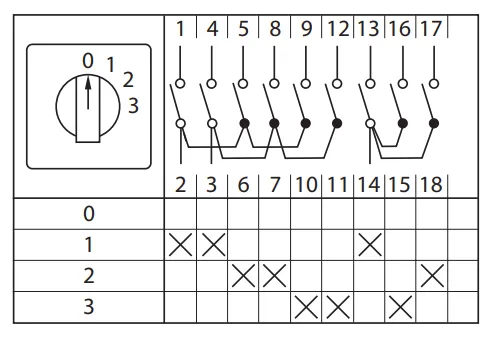 Переключатель кулачковый ПК-1-103 32А 3P «0-1-2-3» EKF PROxima