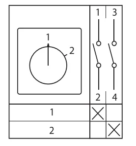Переключатель кулачковый ПК-1-31 25А 1P "1-2" EKF PROxima