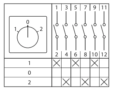 Переключатель кулачковый ПК-1-23 63А 3P "1-0-2" EKF PROxima