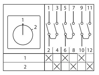 Переключатель кулачковый ПК-1-53 25А 3P "1-2" EKF PROxima