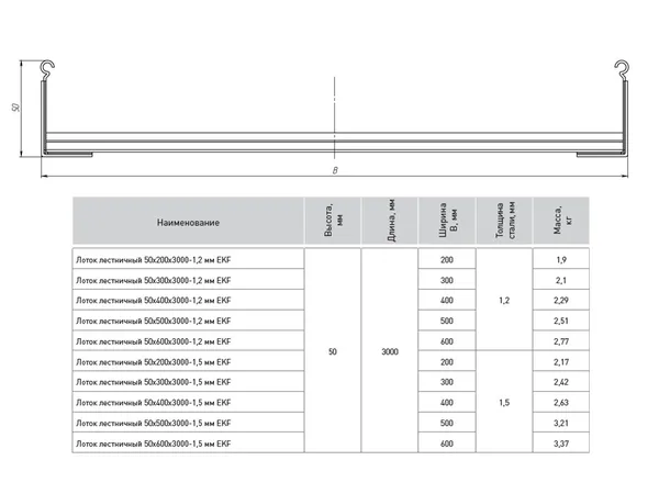 Лоток лестничный 50х600х3000-1,2 мм EKF