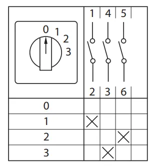 Переключатель кулачковый ПК-1-121 10А 1P «0-1-2-3» EKF PROxima