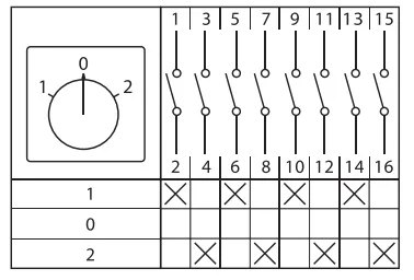 Переключатель кулачковый ПК-1-24 10А 4P "1-0-2" EKF PROxima
