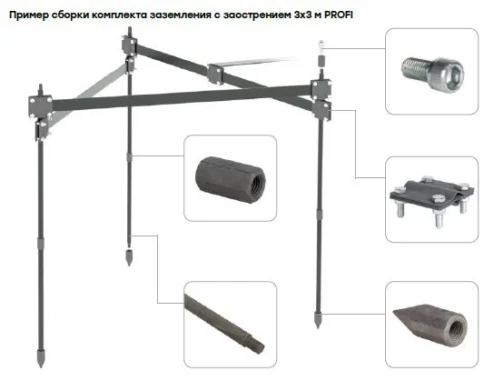 Комплект заземления с заострением 3х3м PROFI, HZ EKF