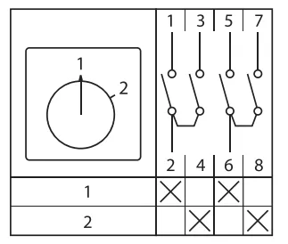Переключатель кулачковый ПК-1-52 25А 2P "1-2" EKF PROxima