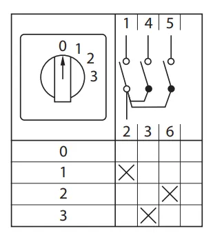 Переключатель кулачковый ПК-1-101 10А 1P «0-1-2-3» EKF PROxima