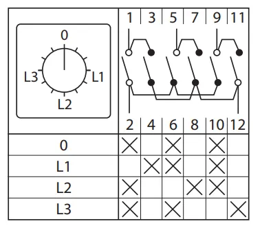 Переключатель кулачковый ПК-1-94 10А 4P для амперметра EKF PROxima