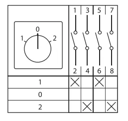 Переключатель кулачковый ПК-1-22 25А 2P "1-0-2" EKF PROxima