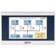 Панель оператора EKF PRO-Screen 4