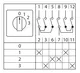 Переключатель кулачковый ПК-1-102 32А 2P «0-1-2-3» EKF PROxima