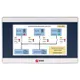 Панель оператора EKF PRO-Screen 4E